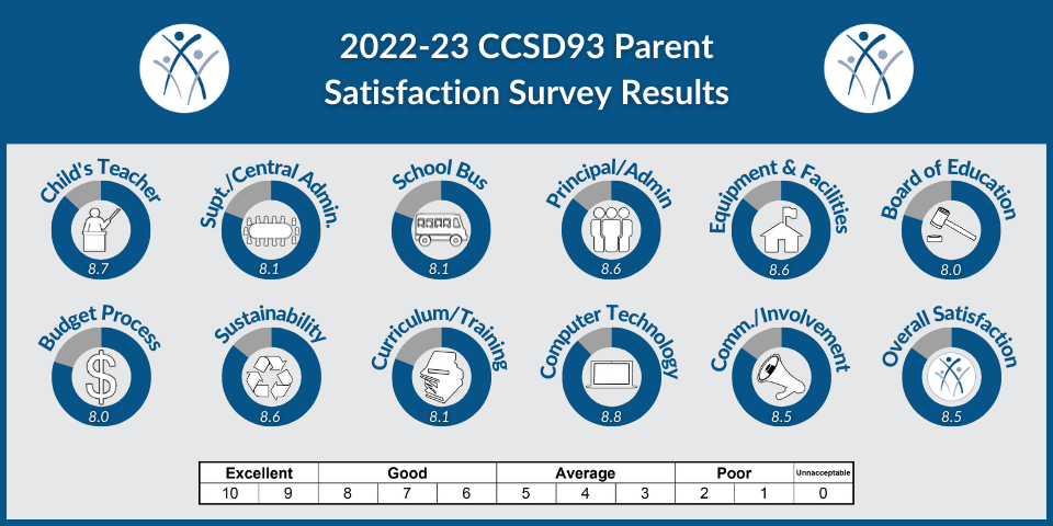 CCSD93 Parent 2022 23 final.png